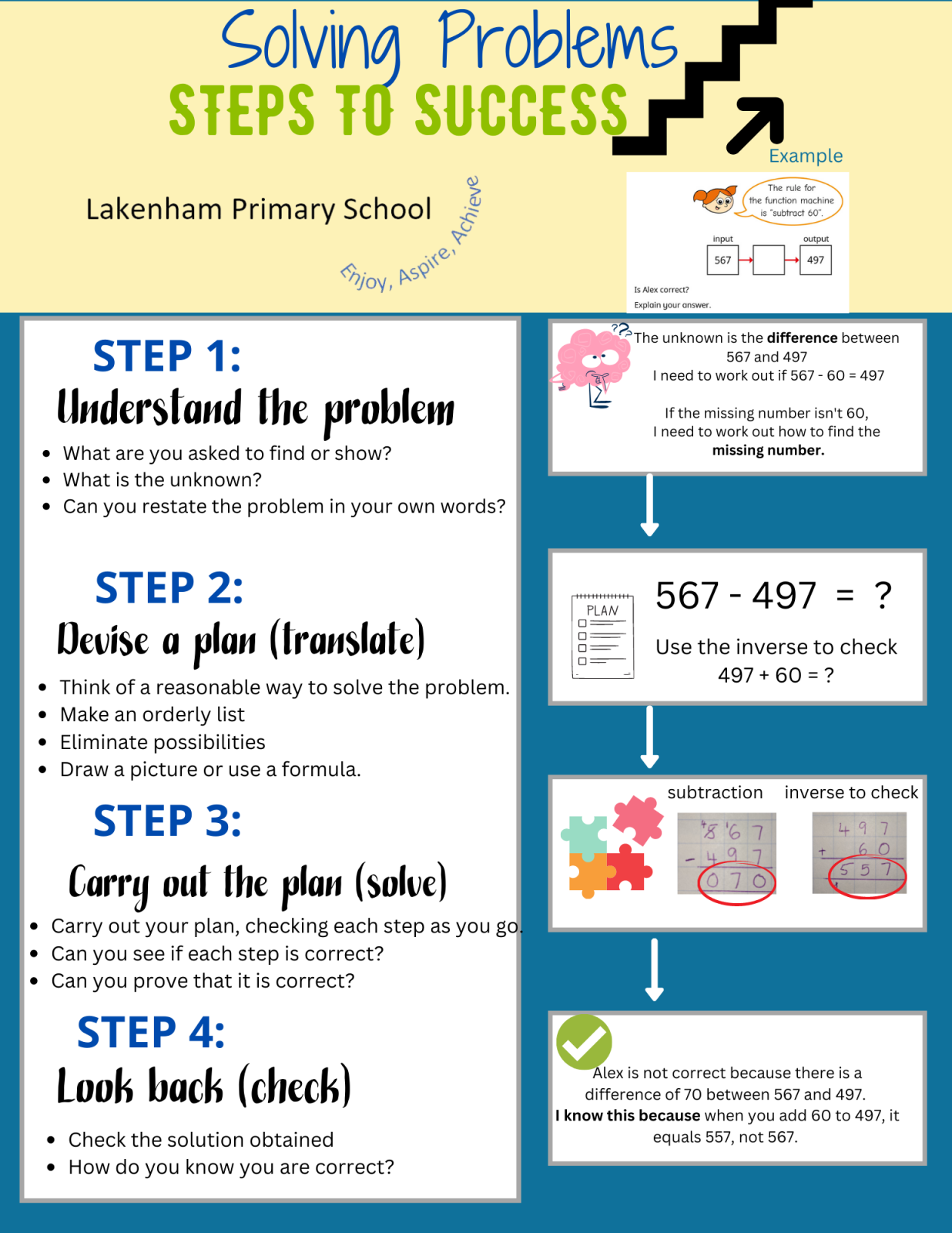 Problem Solving Steps to Success 