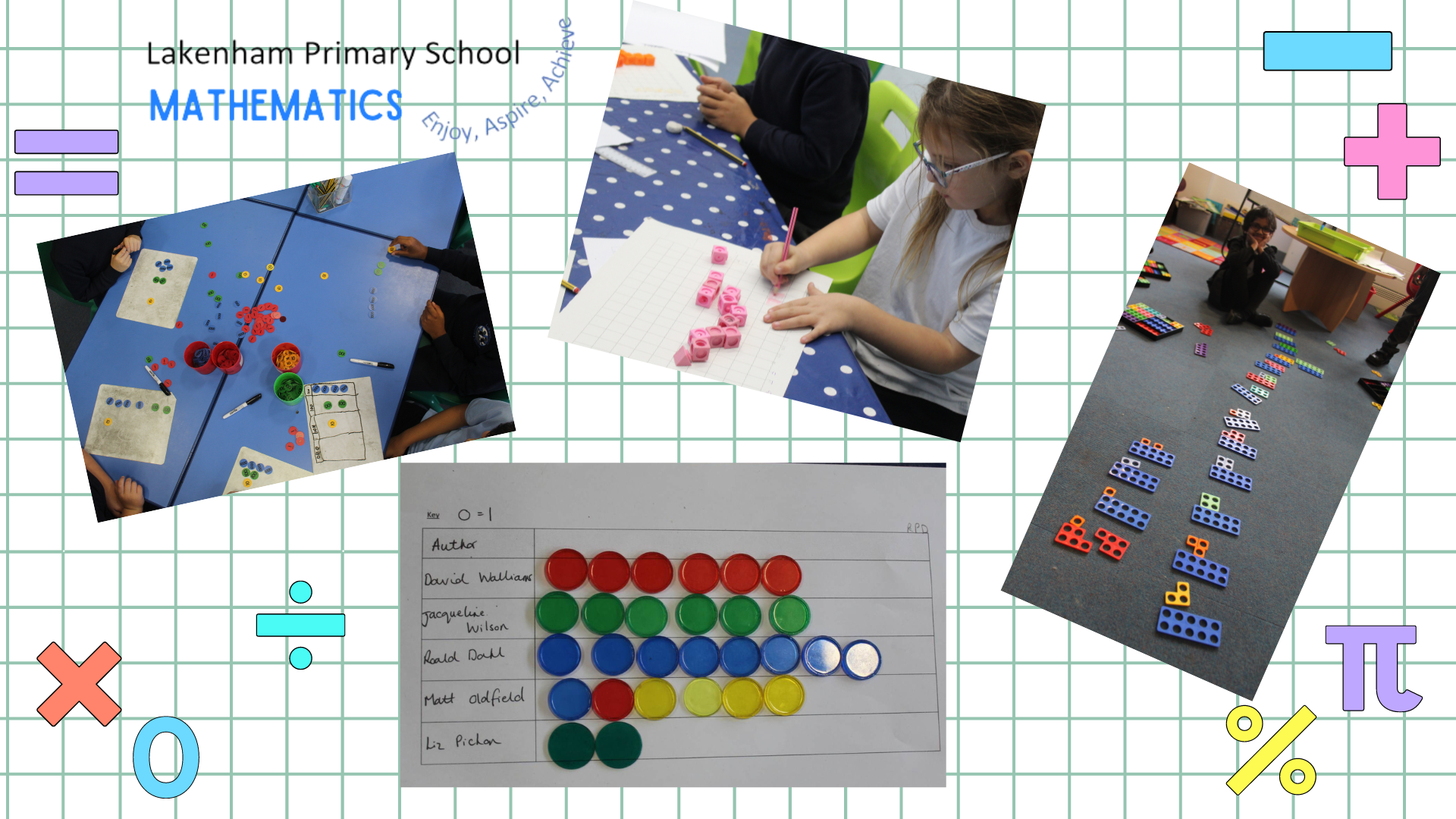 Lakenham Primary School Mathematics